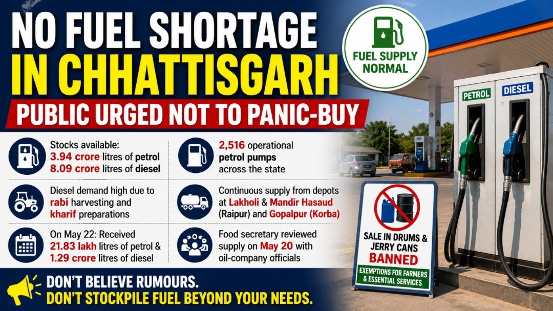 No fuel shortage in Chhattisgarh; public urged not to panic-buy 1 image editor output image879374531 1779553080668