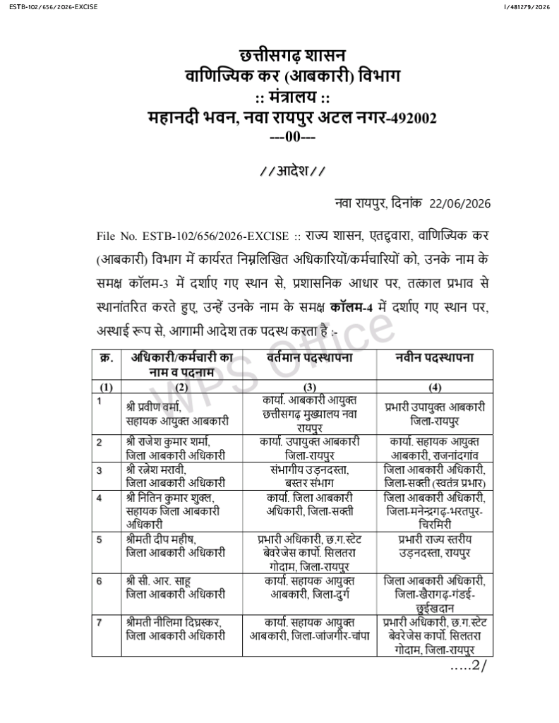 One Order, 30 Transfers: Chhattisgarh Government Rejigs Excise Department, Key Officers Get Fresh Postings 2 1004223883