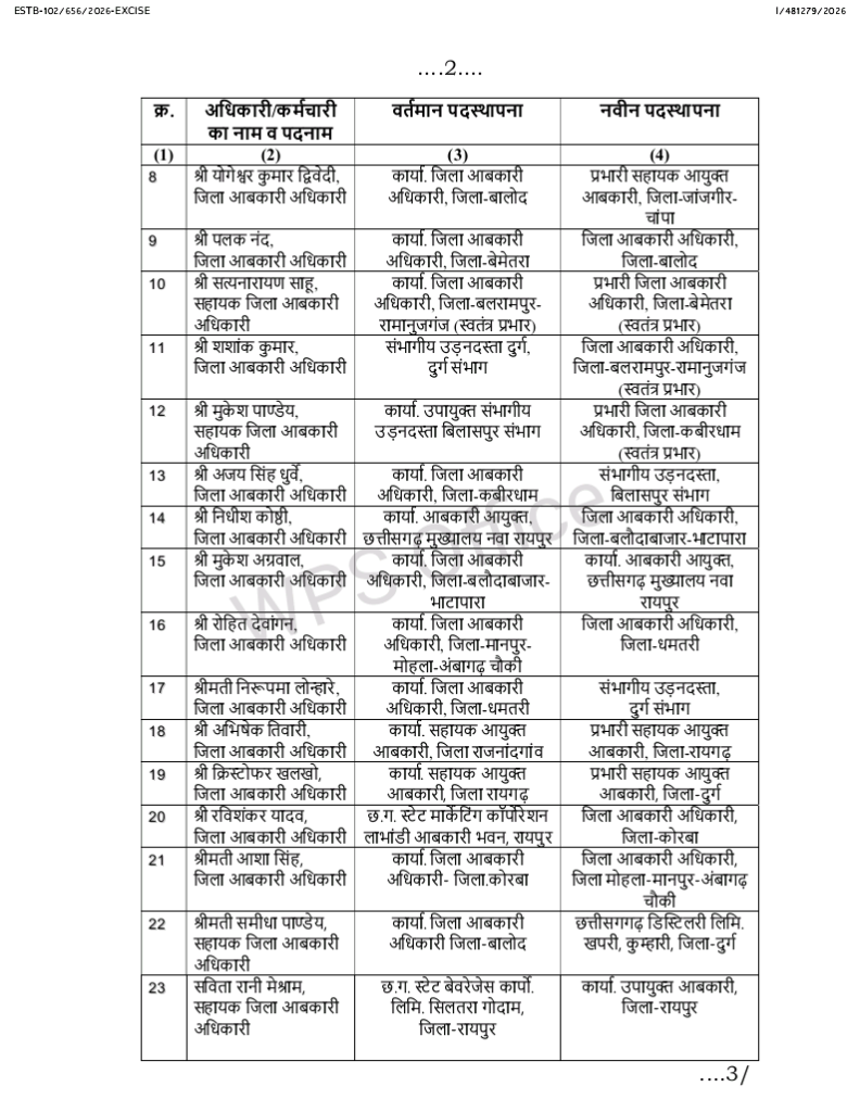 One Order, 30 Transfers: Chhattisgarh Government Rejigs Excise Department, Key Officers Get Fresh Postings 3 1004223884