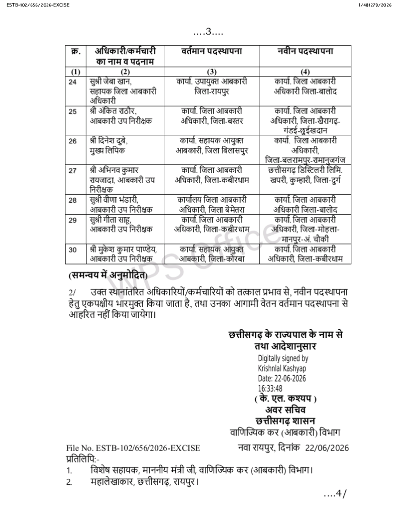 One Order, 30 Transfers: Chhattisgarh Government Rejigs Excise Department, Key Officers Get Fresh Postings 4 1004223885