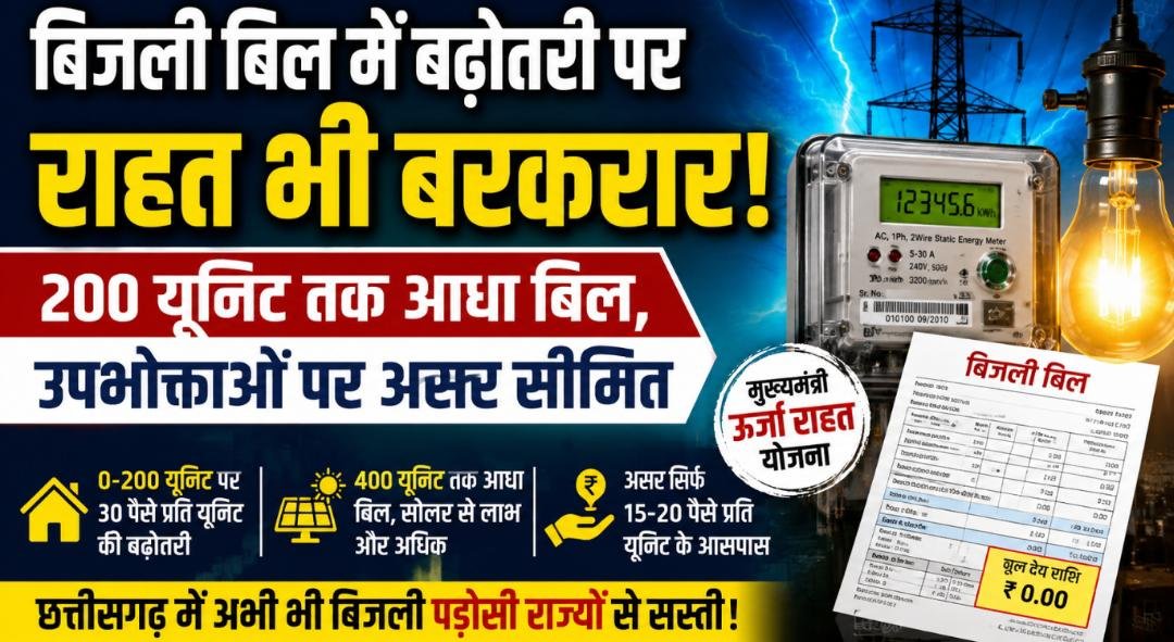 छत्तीसगढ़ में महंगी हुई बिजली, फिर भी पड़ोसी राज्यों से सस्ती: सरकार बोली—राहत योजनाएं जारी 1 IMG 20260616 WA0011