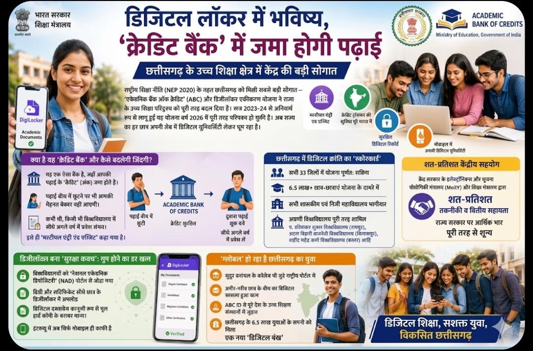 पढ़ाई बीच में छूटी तो भी नहीं होगा नुकसान: ABC में सुरक्षित रहेंगे क्रेडिट, देशभर के कॉलेजों में फिर से मिल सकेगा प्रवेश 1 IMG 20260618 WA0067