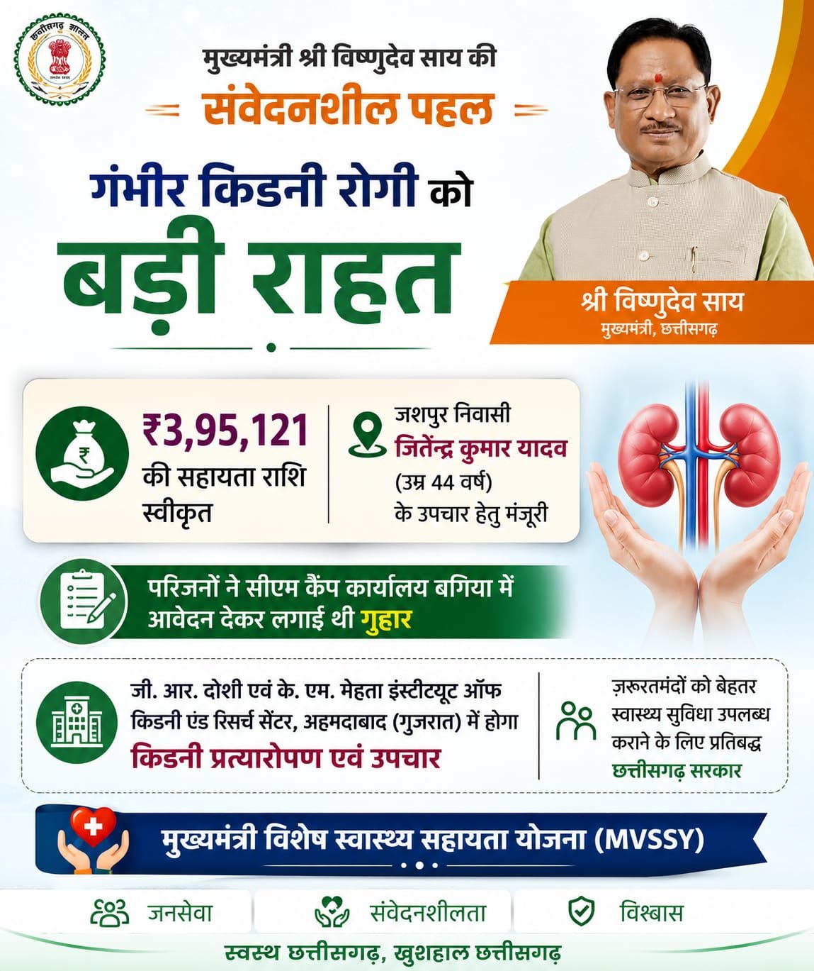 बगिया में लगाई गुहार, CM साय ने दिखाई संवेदनशीलता: किडनी ट्रांसप्लांट के लिए मंजूर किए 3.95 लाख रुपये 1 IMG 20260621 WA0061