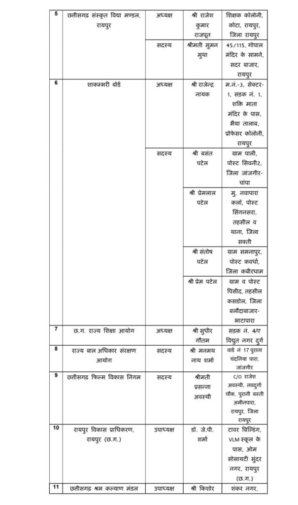 CG BREAKING: ममता साहू बनीं राज्य महिला आयोग की अध्यक्ष, गौरीशंकर श्रीवास को मिला केश शिल्पी बोर्ड; 13 निगम-मंडलों में नियुक्तियां, देखें आदेश.... 5 1004330373