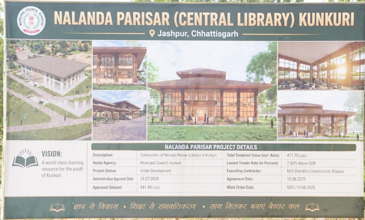 जशपुर के कुनकुरी में बनेगा हाईटेक नालंदा परिसर: 50 हजार किताबें, ऑक्सी रीडिंग जोन और 24×7 लाइब्रेरी की सुविधा 1 1782908044 a581d6f706db4115d6ce