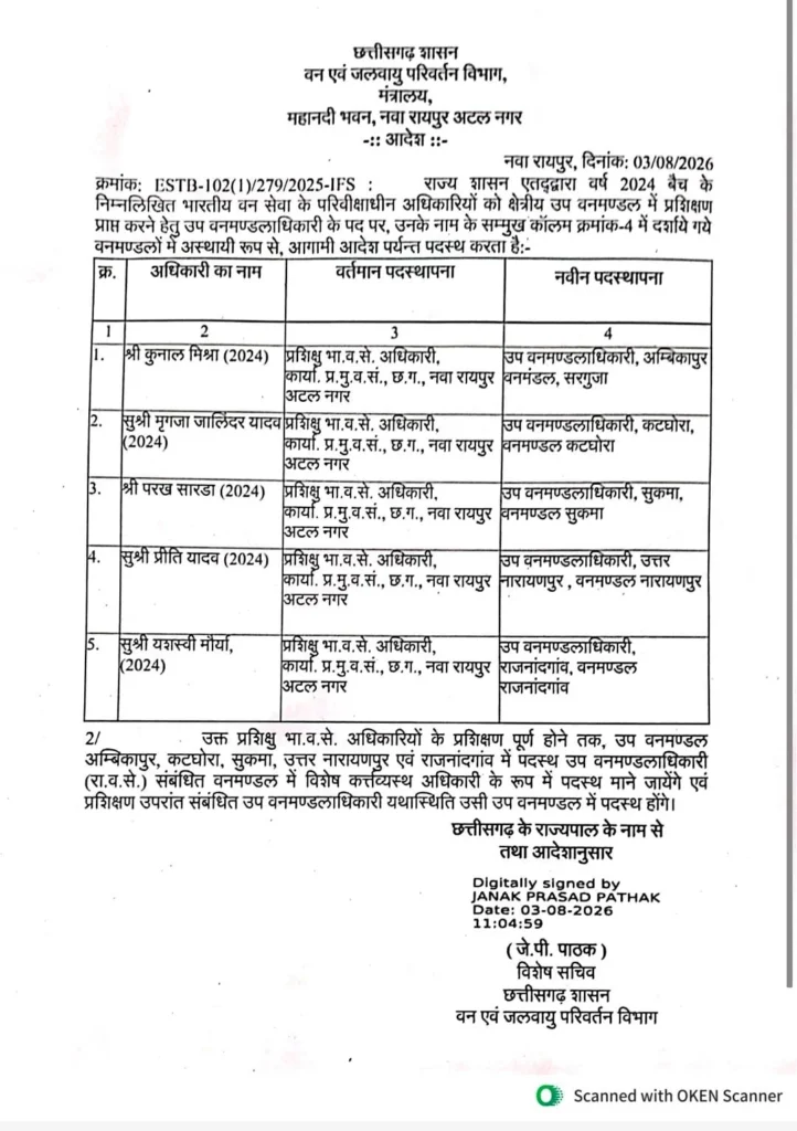 IFS Transfer Breaking: 2024 बैच के प्रशिक्षु वन सेवा अधिकारियों को मिली पहली फील्ड पोस्टिंग, जानें किसे मिला कौन-सा वनमंडल 4 1004527761