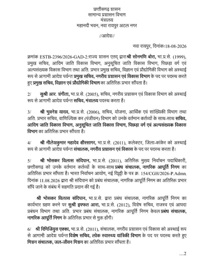 CG IAS TRANSFER : 23 अफसरों की नई पोस्टिंग, सोनमणि बोरा को नगरीय प्रशासन की कमान; रणबीर शर्मा बने गरियाबंद कलेक्टर, देखें आदेश... 4 1004648475