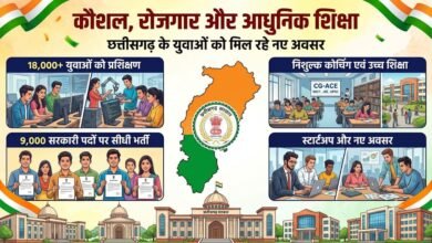 विशेष लेख : CG में युवाओं के लिए रोजगार के नए अवसर, 18,330 को कौशल प्रशिक्षण, 9 हजार सरकारी पदों पर सीधी भर्ती प्रक्रिया आगे बढ़ी 3 IMG 20260918 WA0054